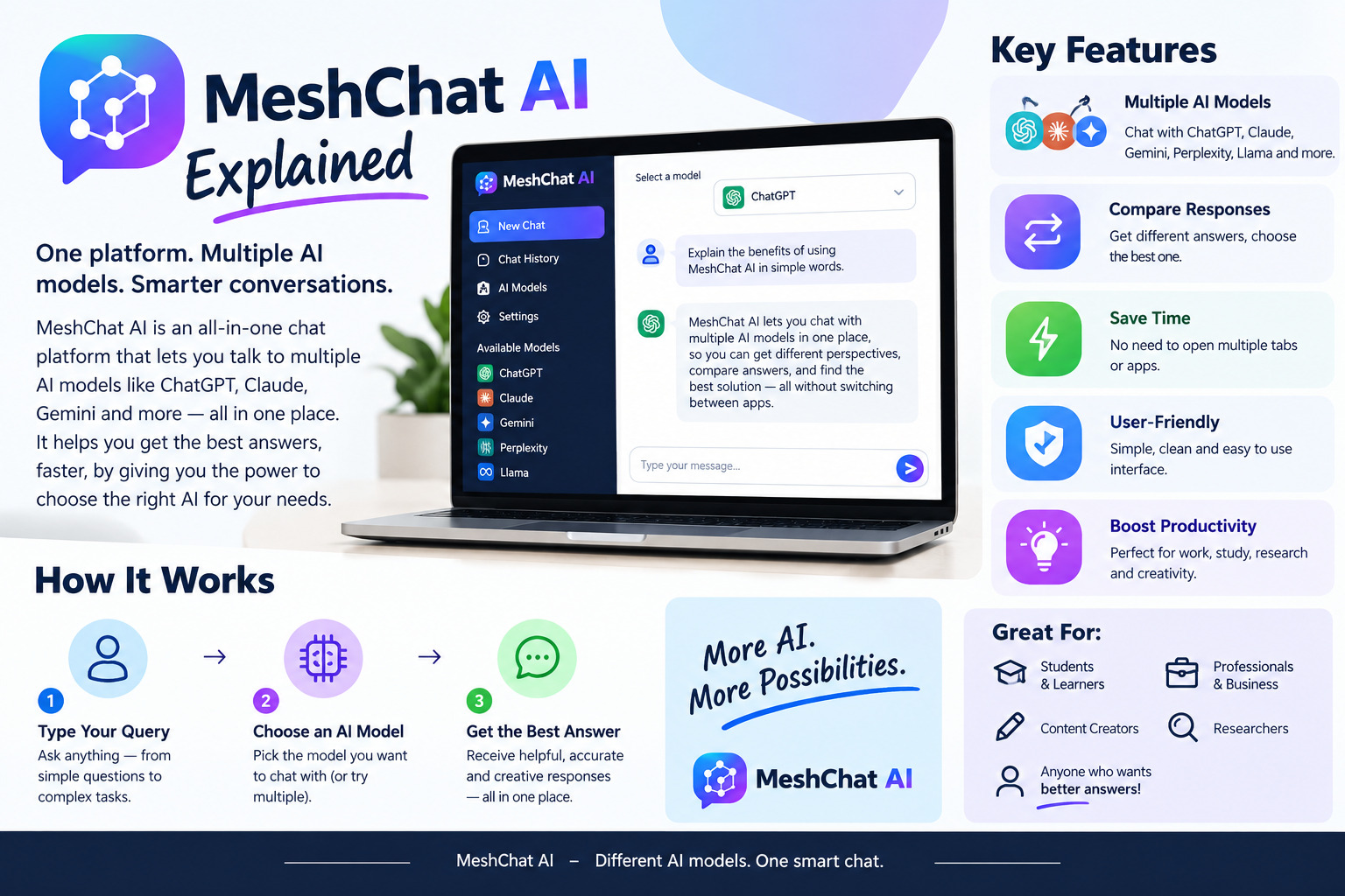 MeshChat AI multi-model chatbot with AI search and creative tools